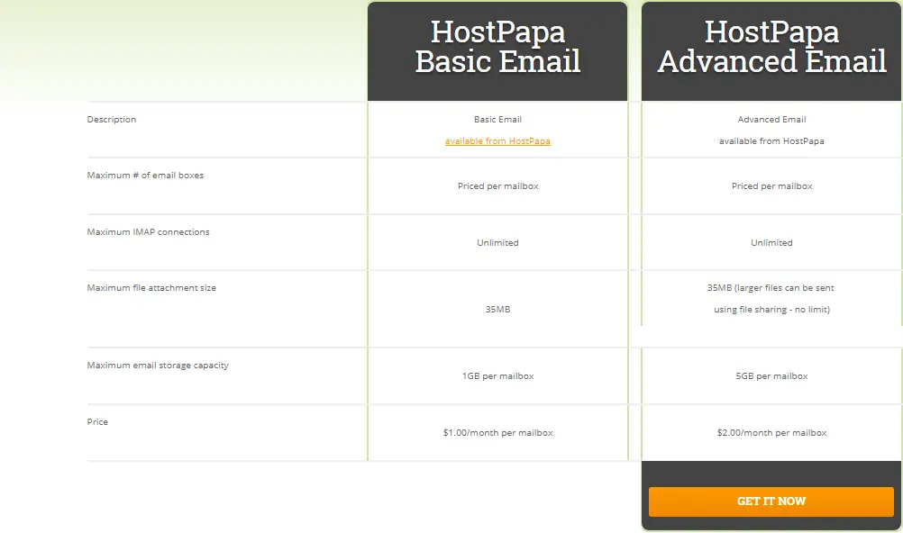 HostPapa Reviews 2018, WordPress Hosting and Customer Support