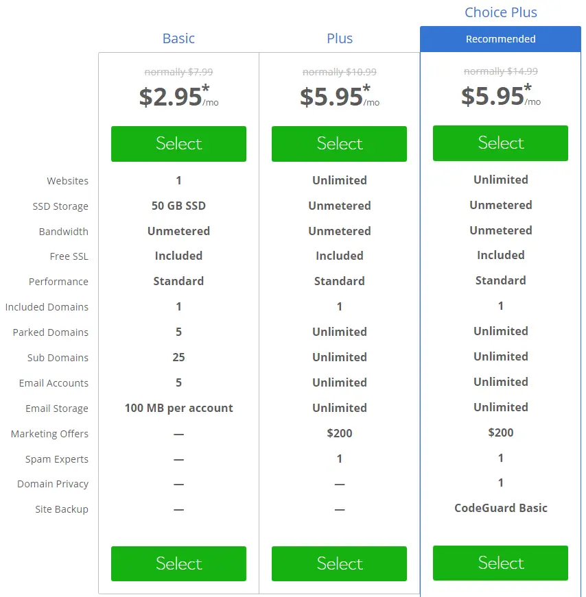 Bluehost Shared Hosting Review