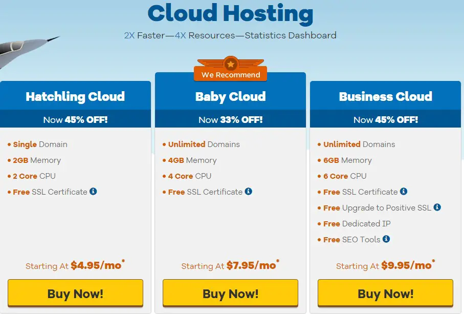 Hostgator Vs Bluehost 2020 The Winner For Wordpress And Overall Images, Photos, Reviews