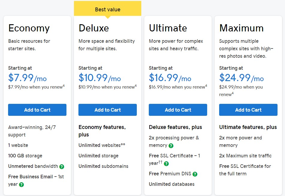 Bluehost Vs Godaddy 2020 The Winner For Wordpress And Overall Images, Photos, Reviews