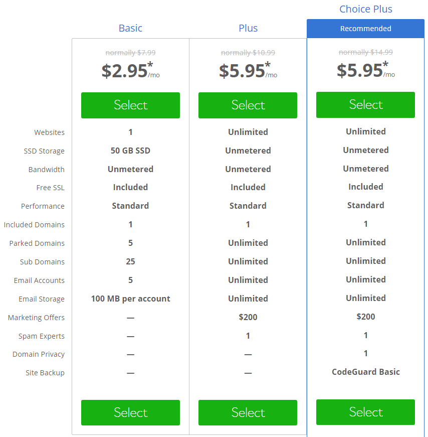 Bluehost Vs Godaddy 2020 The Winner For Wordpress And Overall Images, Photos, Reviews