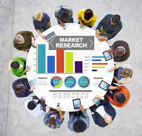Market Research Business Percentage Research Marketing Strategy