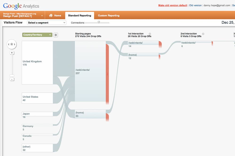 Google Analytics Not Accurate