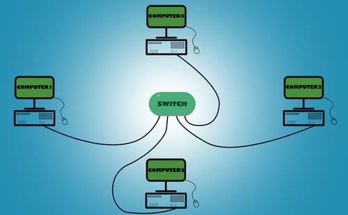 Computers connected to each other, send data packets a switch