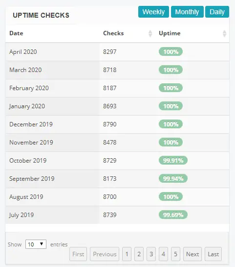 SiteGround Uptime